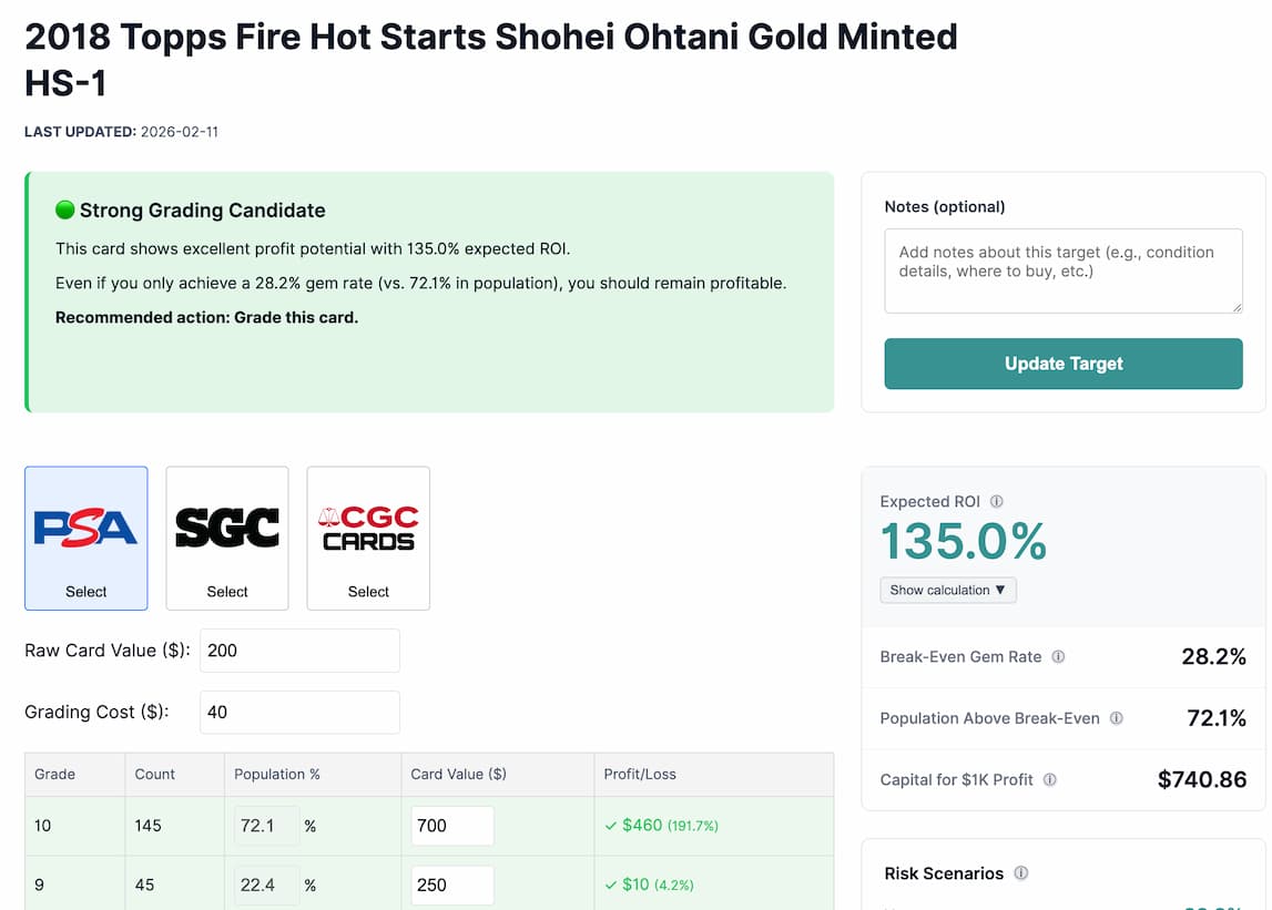 The Profit Evaluator in whuppit showing expected ROI and break-even gem rate