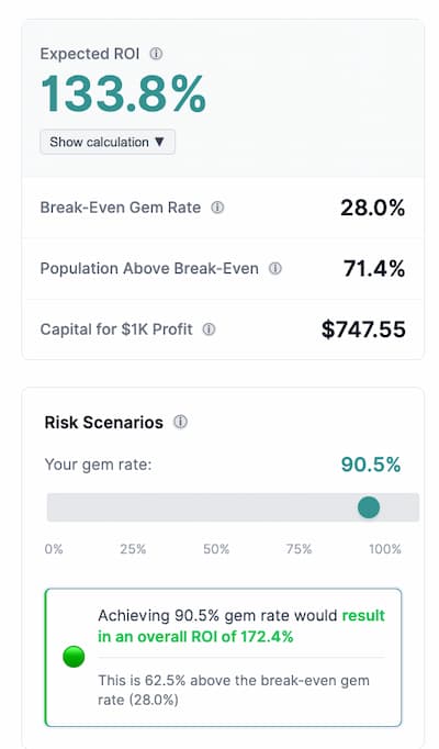 Risk scenarios and profit projections in the Profit Evaluator